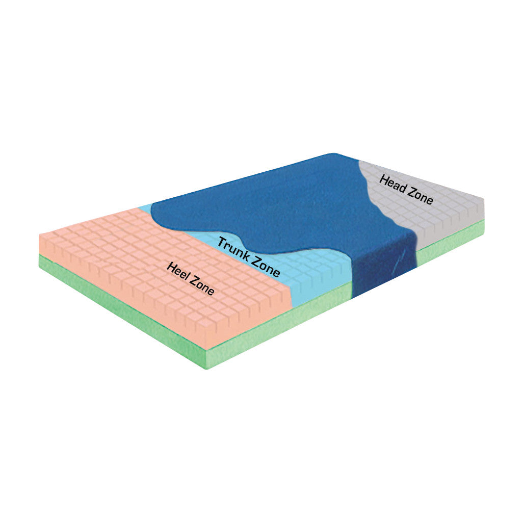 The SkiL-Care Pressure-Check Mattress features distinct heel, trunk, and head zones for optimized pressure relief.