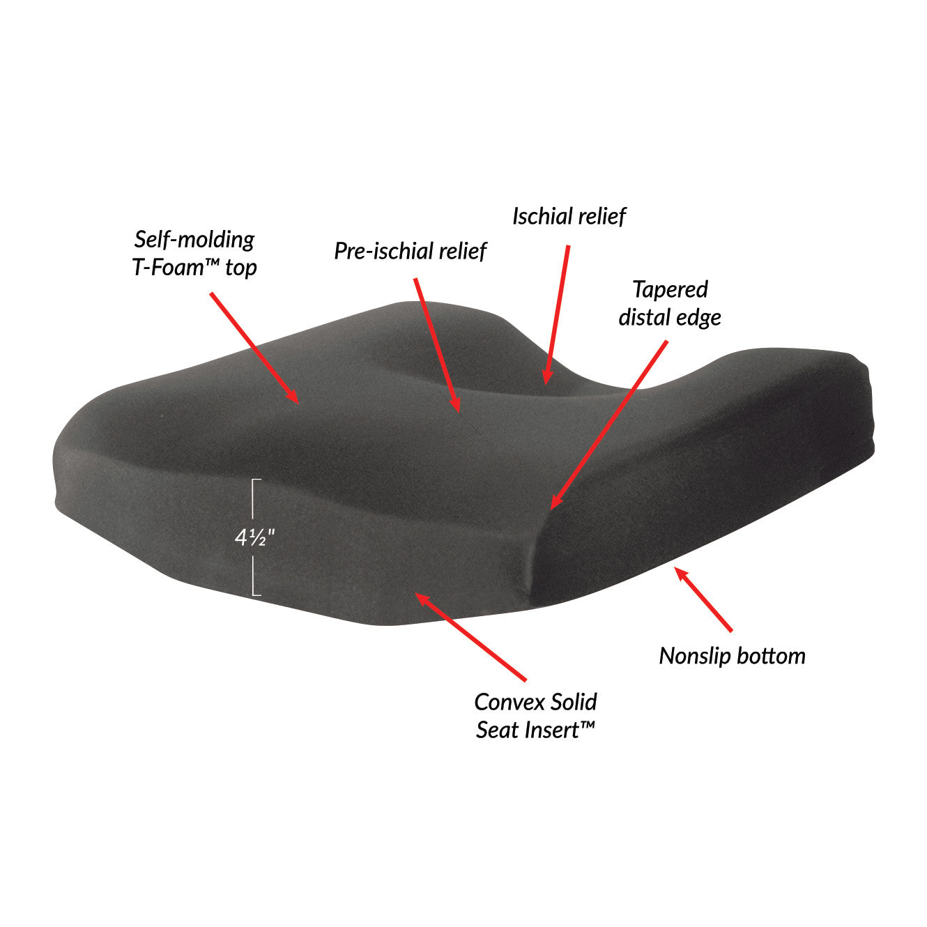 The AliMed Profile Sitting Orthosis features a self-molding T-FoamT top, ischial relief, nonslip bottom, and tapered distal edge.