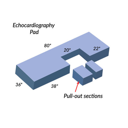 Diagram of the AliMed Echocardiography Pad, showing its pull-out sections with dimensions: 80"x36", 38"x20", and 22".