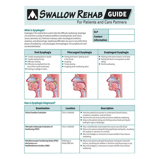 The AliMed Swallow Rehabilitation Guide describes types and diagnoses of dysphagia with illustrations and examination methods.