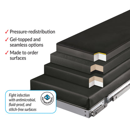 SurgicalSupportSurfaceStacked features pressure-redistribution with antimicrobial, fluid-proof, and stitch-free surfaces.