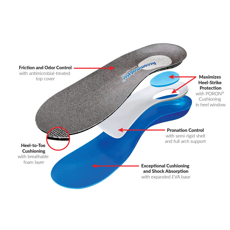 The AliMed FREEDOM Accommodator Full-Length Semi-Rigid PRO Insole. Features include antimicrobial top cover, heel cushioning.