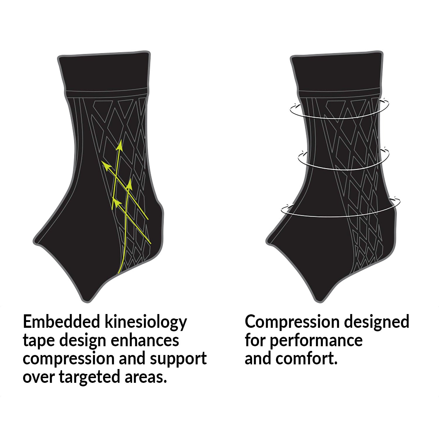 The image depicts the Brownmed Spark Kinetic Ankle Sleeve with embedded kinesiology tape and compression for support and comfort.