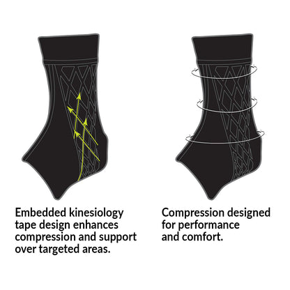 The image depicts the Brownmed Spark Kinetic Ankle Sleeve with embedded kinesiology tape and compression for support and comfort.