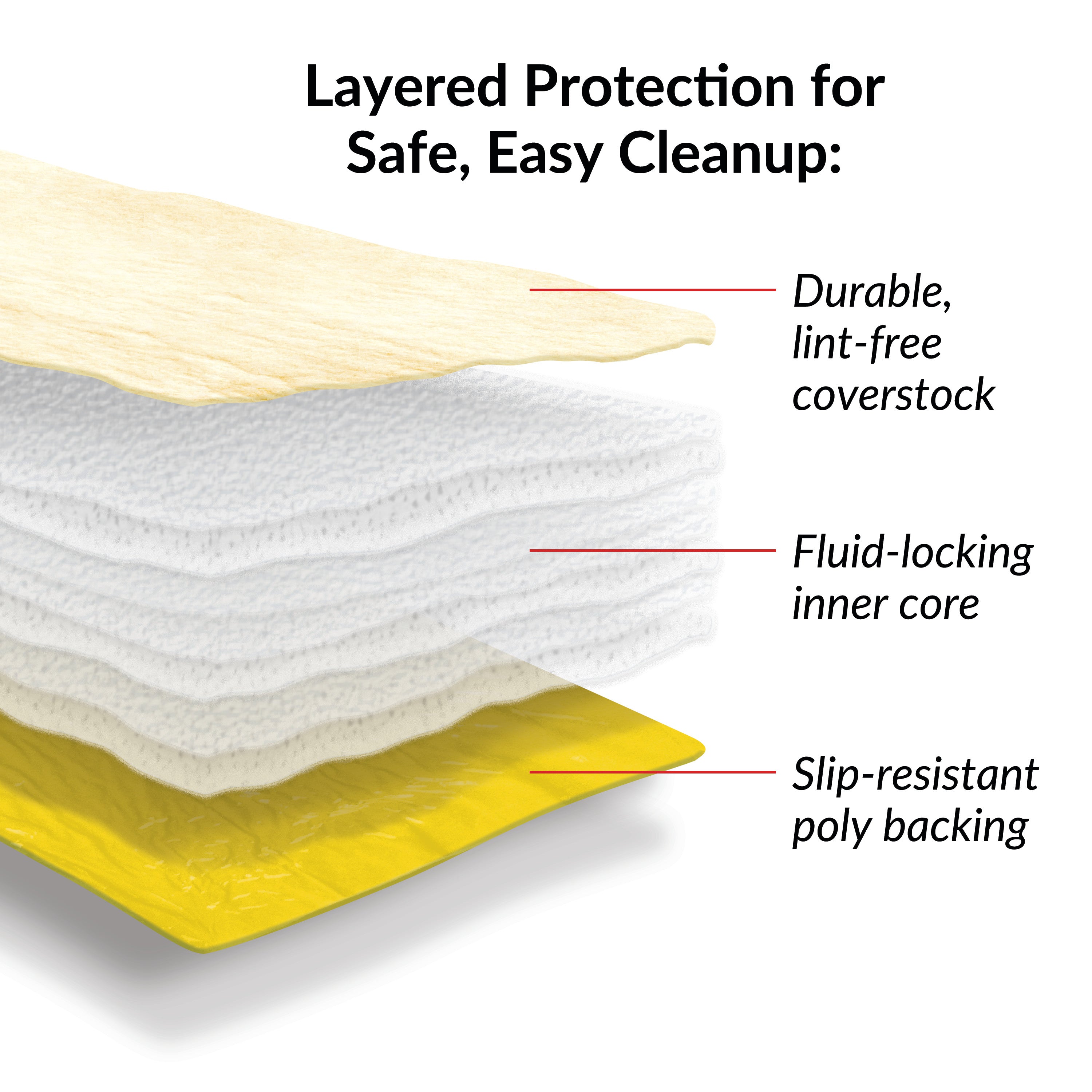 SpilfyterMat Absorbent Mat Yellow features a durable, lint-free coverstock, fluid-locking inner core, and slip-resistant poly backing.