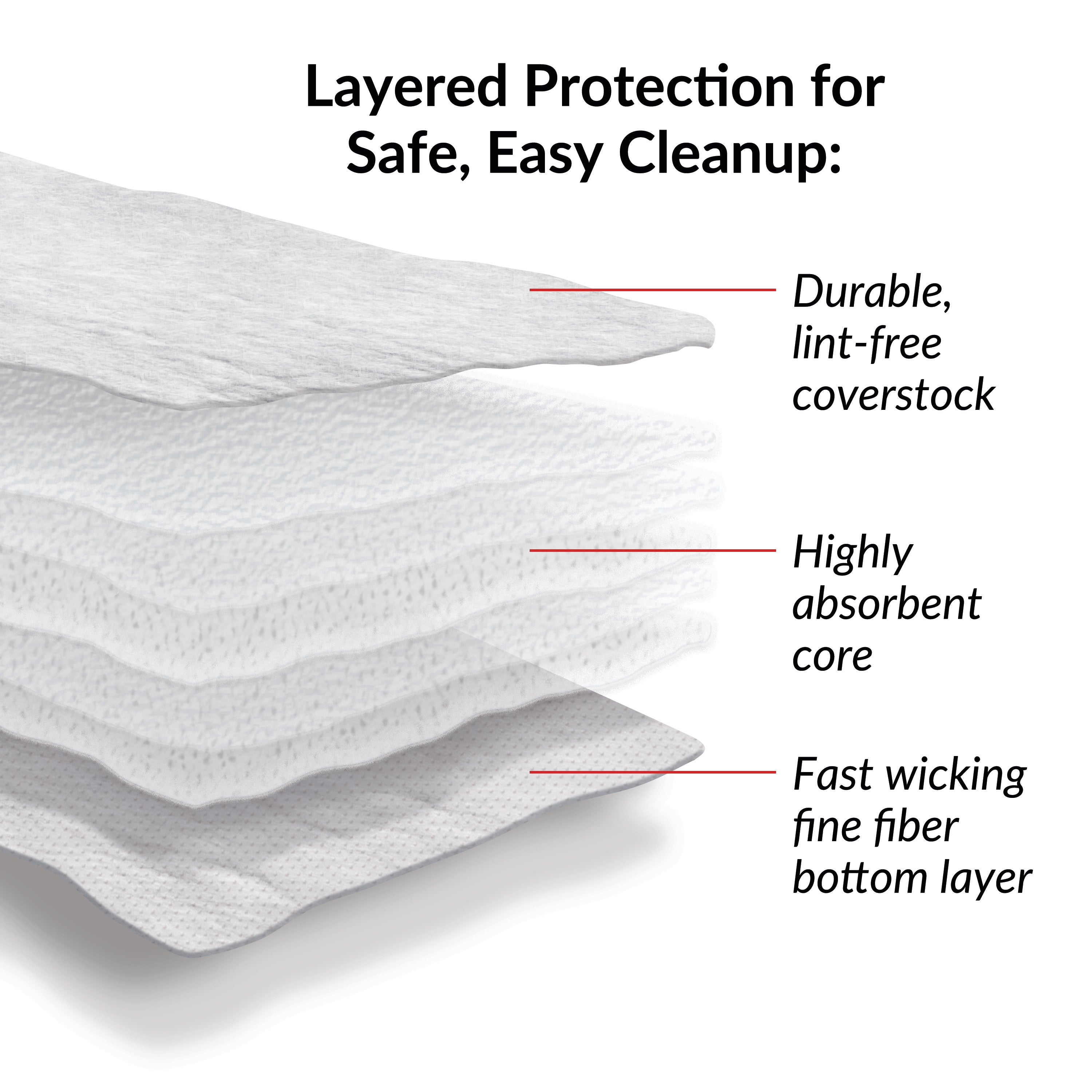 The SpilfyterMat Absorbent Mat White features a lint-free coverstock, highly absorbent core, and a fast-wicking fine fiber bottom layer.