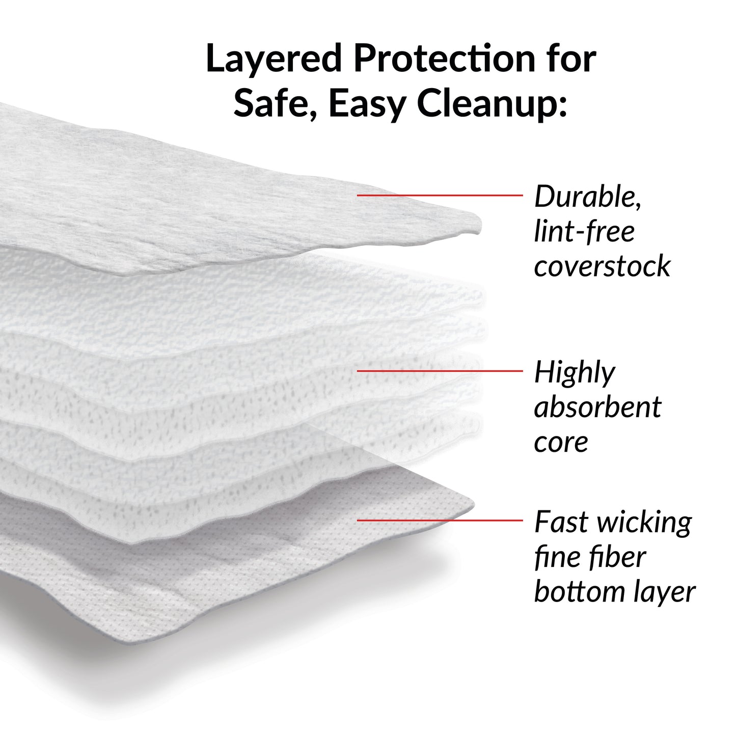 The SpilfyterMat Absorbent Mat White features a lint-free coverstock, highly absorbent core, and a fast-wicking fine fiber bottom layer.