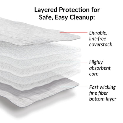 The SpilfyterMat Absorbent Mat White features a lint-free coverstock, highly absorbent core, and a fast-wicking fine fiber bottom layer.