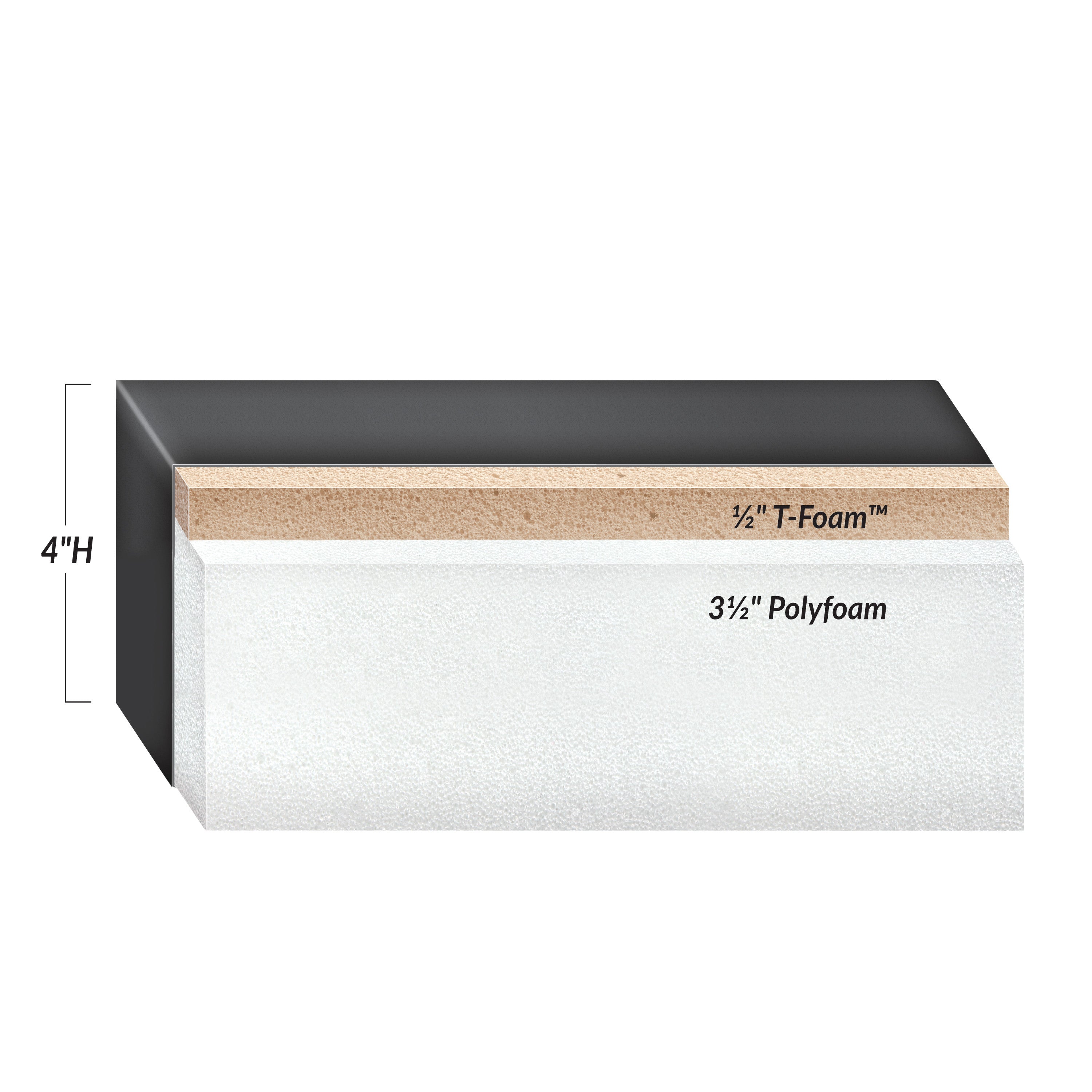The AliMed Support Surface features a 1/2" T-Foam layer and 3 1/2" Polyfoam, with a total height of 4 inches.