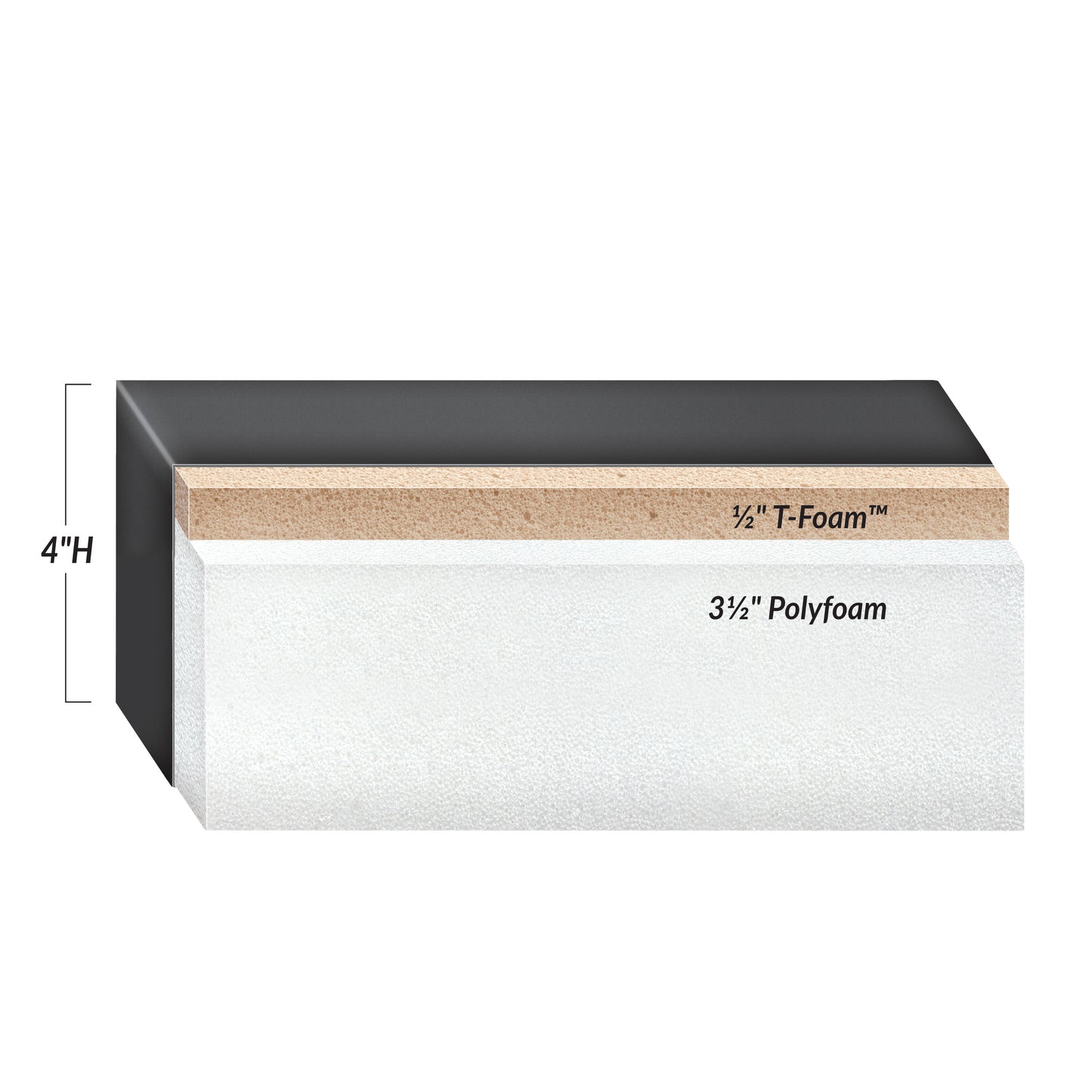 The AliMed Support Surface features a 1/2" T-Foam layer and 3 1/2" Polyfoam, with a total height of 4 inches.