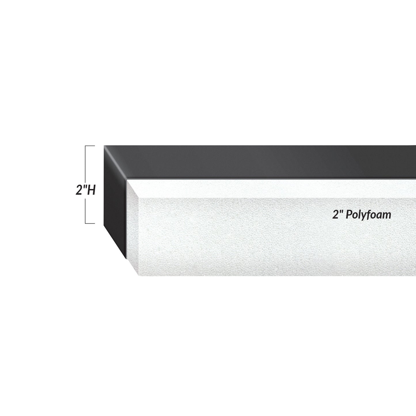 Cross-section of Basic Surgical Support Surface showing 2-inch height, with labeled polyfoam layer, and black top.