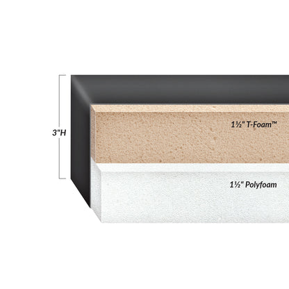 Cross-section view of the Deluxe Surgical Support Surface showing 1.5" T-Foam and 1.5" Polyfoam layers, totaling 3" height.