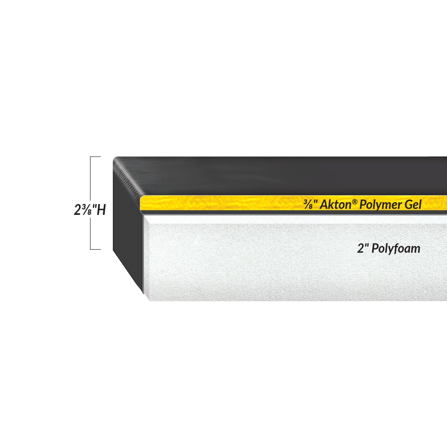 The Gel-Topped Surgical Support Surface is 2?" high, featuring ?" Akton Polymer Gel and 2" polyfoam layers.
