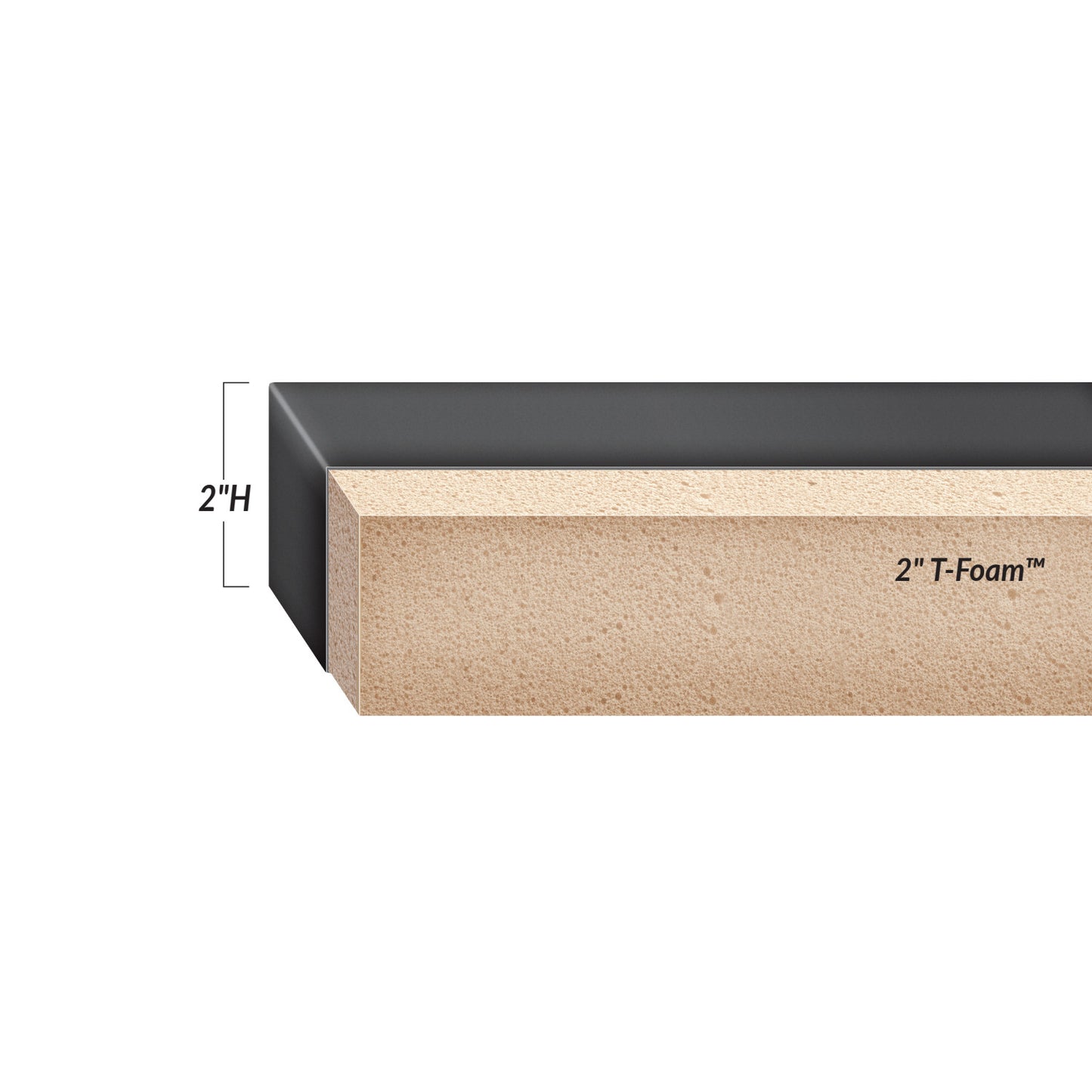 A cross-section of the Premium Surgical Support Surface, featuring a 2-inch T-Foam layer with a black cover.