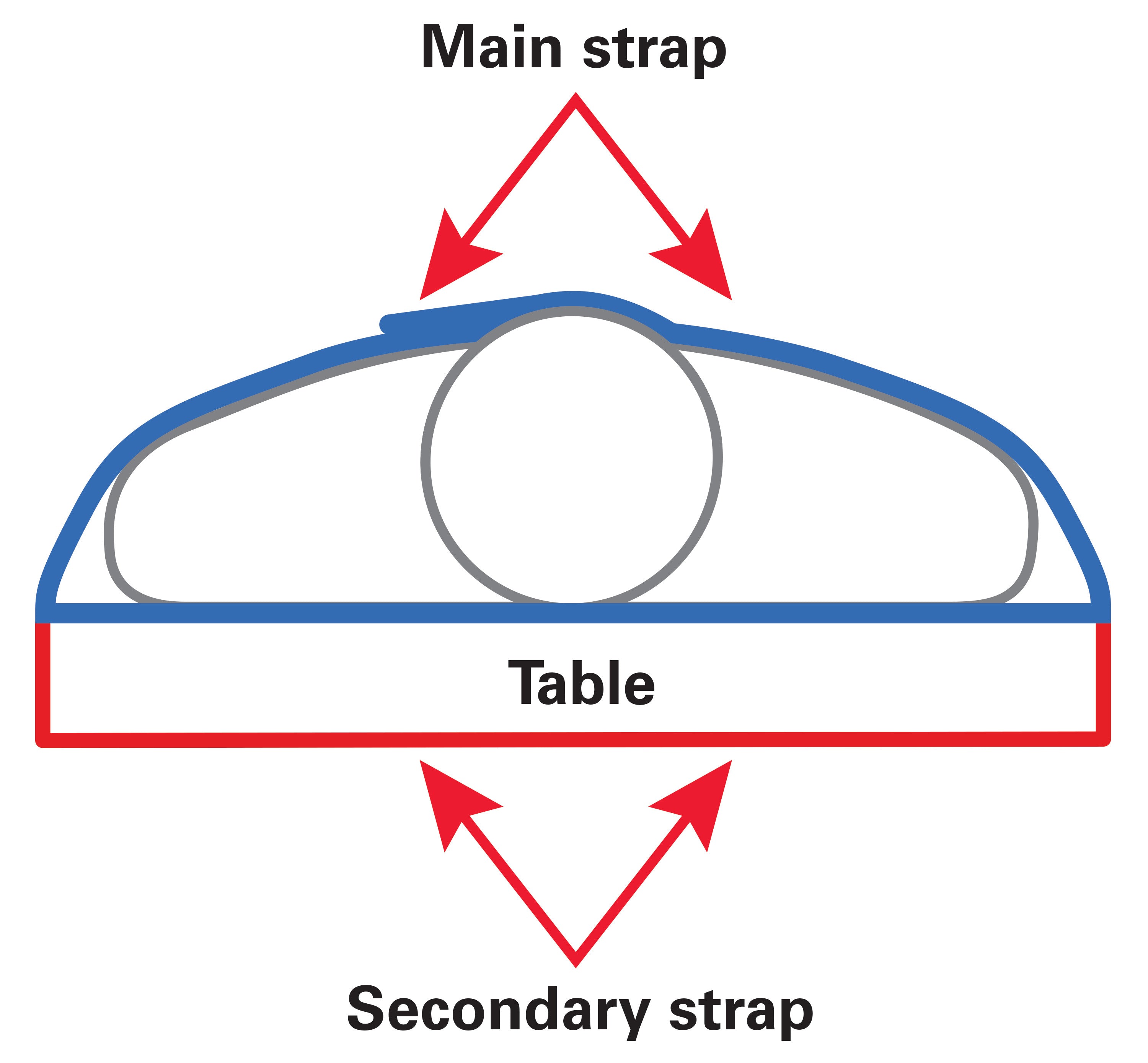 Diagram of AliMed Cath Lab Immobilizer showing main and secondary straps, with a table beneath, to secure positioning.